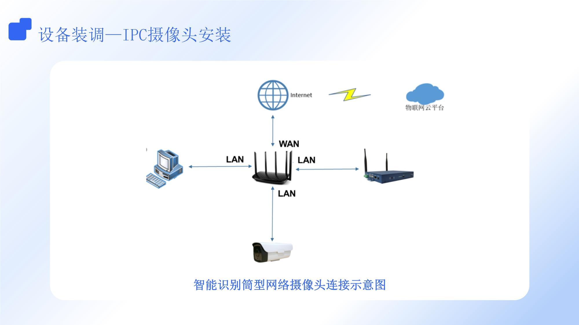 《系統集成與維護》2.5 智能識別筒型網絡攝像頭的安裝與配置