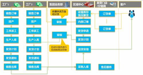 家居行業如何突破困境，實現互聯網轉型與網絡系統集成
